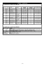 Preview for 126 page of 3M PROTECTA AE521 User Instruction Manual