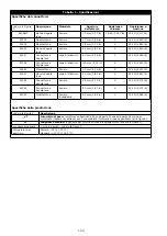 Preview for 144 page of 3M PROTECTA AE521 User Instruction Manual