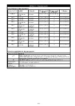 Preview for 153 page of 3M PROTECTA AE521 User Instruction Manual