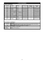 Preview for 171 page of 3M PROTECTA AE521 User Instruction Manual