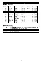 Preview for 180 page of 3M PROTECTA AE521 User Instruction Manual