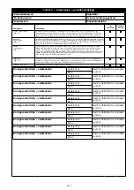 Preview for 213 page of 3M PROTECTA AE521 User Instruction Manual