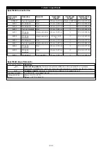 Preview for 234 page of 3M PROTECTA AE521 User Instruction Manual