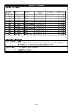 Preview for 252 page of 3M PROTECTA AE521 User Instruction Manual