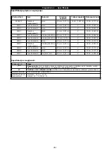 Preview for 261 page of 3M PROTECTA AE521 User Instruction Manual