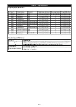 Preview for 279 page of 3M PROTECTA AE521 User Instruction Manual