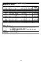 Preview for 288 page of 3M PROTECTA AE521 User Instruction Manual