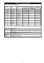 Preview for 297 page of 3M PROTECTA AE521 User Instruction Manual