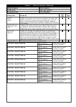 Preview for 87 page of 3M PROTECTA AF725 User Instruction Manual