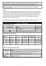 Preview for 110 page of 3M PROTECTA AF725 User Instruction Manual