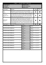 Preview for 192 page of 3M PROTECTA AF725 User Instruction Manual