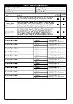 Preview for 206 page of 3M PROTECTA AF725 User Instruction Manual