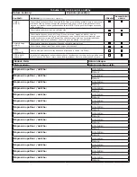 Preview for 19 page of 3M PROTECTA AM100 User Instructions