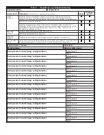 Preview for 26 page of 3M PROTECTA AM100 User Instructions