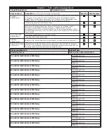 Preview for 33 page of 3M PROTECTA AM100 User Instructions