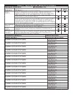 Preview for 40 page of 3M PROTECTA AM100 User Instructions