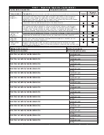 Preview for 47 page of 3M PROTECTA AM100 User Instructions