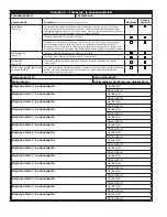 Preview for 54 page of 3M PROTECTA AM100 User Instructions