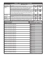 Preview for 61 page of 3M PROTECTA AM100 User Instructions