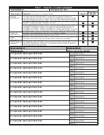 Preview for 75 page of 3M PROTECTA AM100 User Instructions