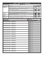 Preview for 82 page of 3M PROTECTA AM100 User Instructions