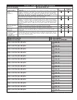 Preview for 89 page of 3M PROTECTA AM100 User Instructions