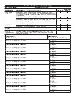 Preview for 96 page of 3M PROTECTA AM100 User Instructions