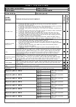 Preview for 30 page of 3M PROTECTA COBRA AC202/01 User Instruction Manual