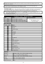 Preview for 73 page of 3M PROTECTA COBRA AC202/01 User Instruction Manual