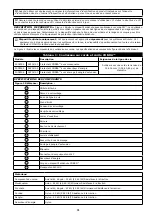 Preview for 81 page of 3M PROTECTA COBRA AC202/01 User Instruction Manual