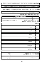 Preview for 89 page of 3M PROTECTA COBRA AC202/01 User Instruction Manual