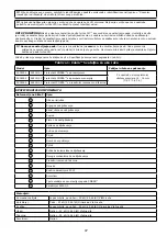 Preview for 97 page of 3M PROTECTA COBRA AC202/01 User Instruction Manual