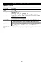 Preview for 98 page of 3M PROTECTA COBRA AC202/01 User Instruction Manual