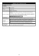 Preview for 106 page of 3M PROTECTA COBRA AC202/01 User Instruction Manual