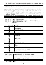 Preview for 121 page of 3M PROTECTA COBRA AC202/01 User Instruction Manual