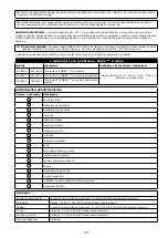 Preview for 137 page of 3M PROTECTA COBRA AC202/01 User Instruction Manual