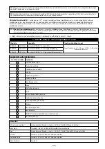 Preview for 145 page of 3M PROTECTA COBRA AC202/01 User Instruction Manual