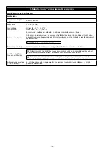 Preview for 146 page of 3M PROTECTA COBRA AC202/01 User Instruction Manual