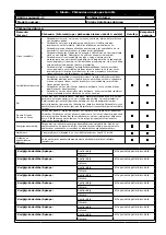 Preview for 151 page of 3M PROTECTA COBRA AC202/01 User Instruction Manual