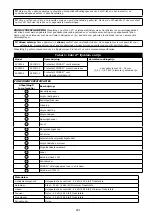 Preview for 161 page of 3M PROTECTA COBRA AC202/01 User Instruction Manual