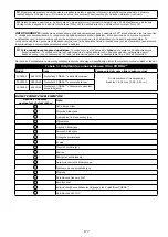 Preview for 177 page of 3M PROTECTA COBRA AC202/01 User Instruction Manual