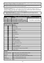 Preview for 185 page of 3M PROTECTA COBRA AC202/01 User Instruction Manual