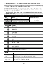 Preview for 193 page of 3M PROTECTA COBRA AC202/01 User Instruction Manual