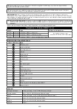 Preview for 209 page of 3M PROTECTA COBRA AC202/01 User Instruction Manual