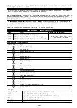 Preview for 217 page of 3M PROTECTA COBRA AC202/01 User Instruction Manual