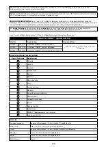 Preview for 225 page of 3M PROTECTA COBRA AC202/01 User Instruction Manual