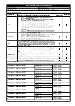 Preview for 231 page of 3M PROTECTA COBRA AC202/01 User Instruction Manual