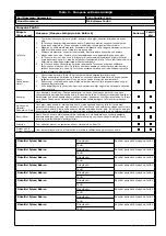 Preview for 239 page of 3M PROTECTA COBRA AC202/01 User Instruction Manual