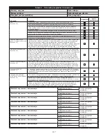 Предварительный просмотр 117 страницы 3M Protecta Rebel 3590610 User Instructions