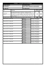 Preview for 68 page of 3M Protecta Web Sling AM450/60 Protecta Web Sling... User Instruction Manual